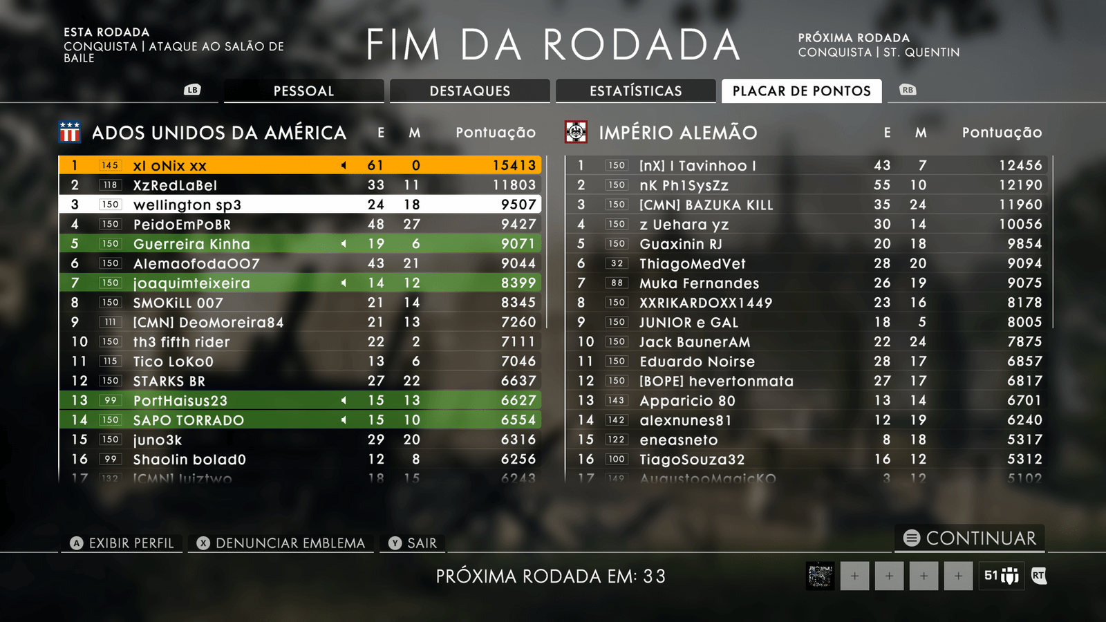 Placar final de pontuação da partida