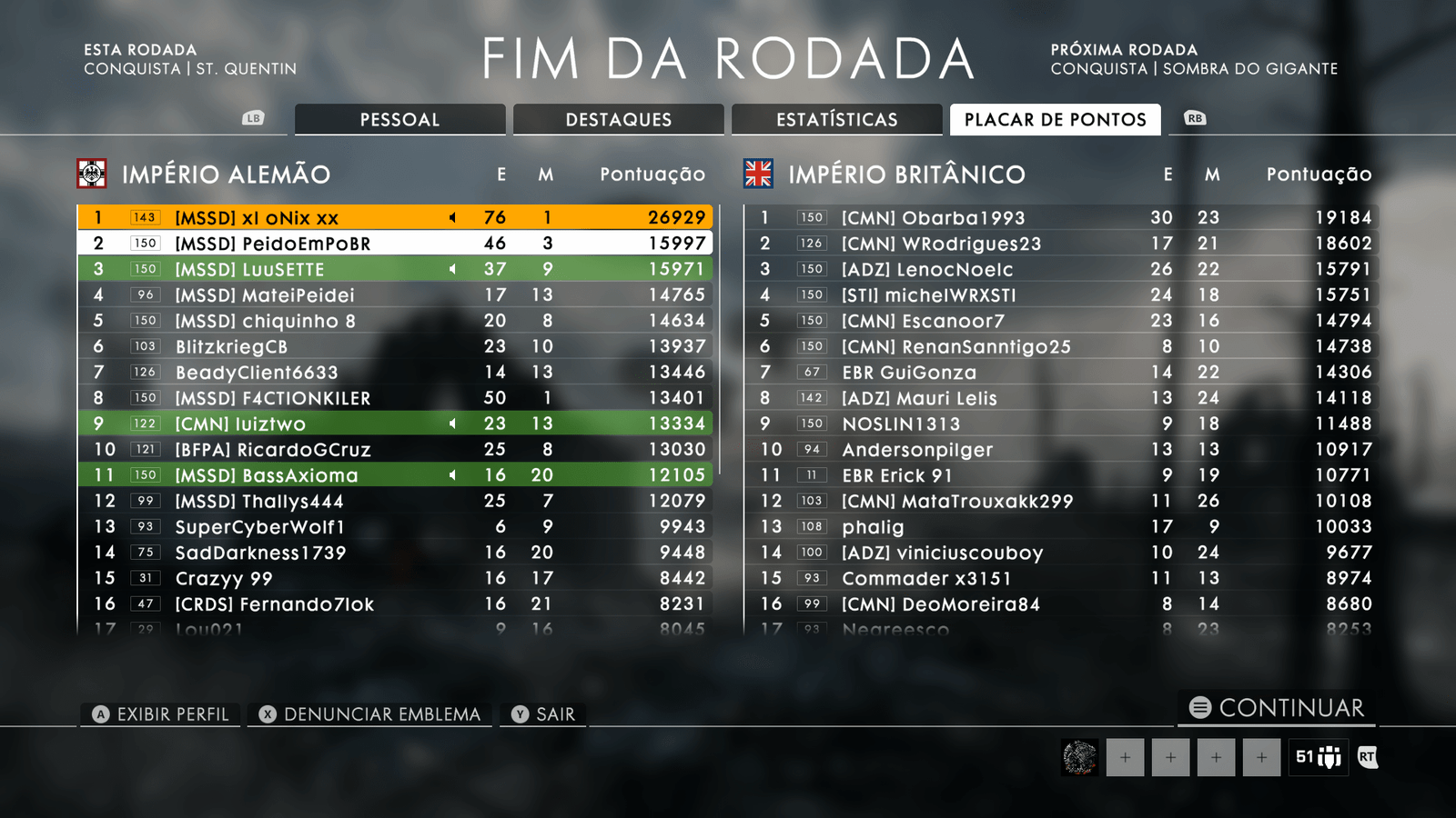 Placar final de pontuação da partida